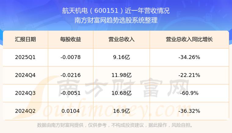 600151航天機電，600158中體產(chǎn)業(yè)行情